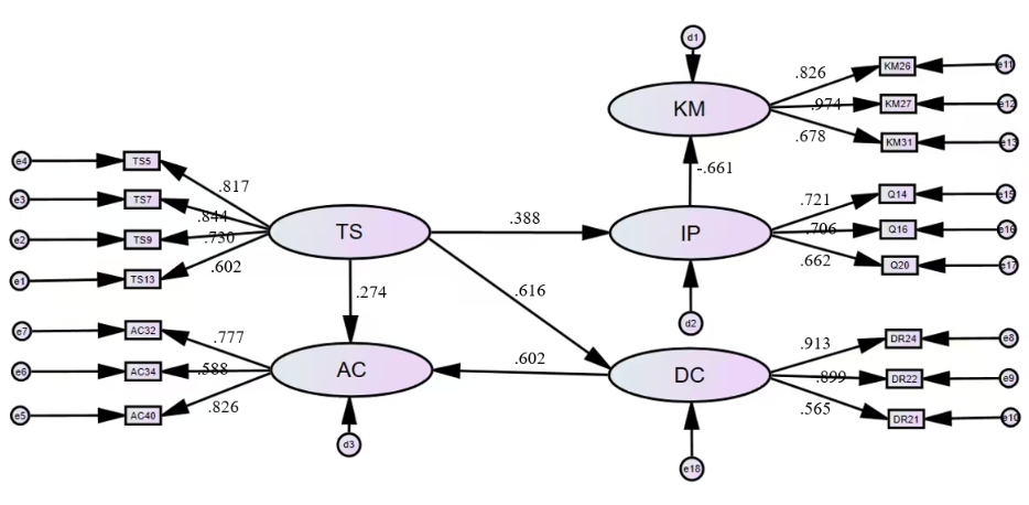 From AI "Disabling" to "Enabling": An Empirical Study on Digital-Intelligent Learning among Students Majoring in Smart Agriculture