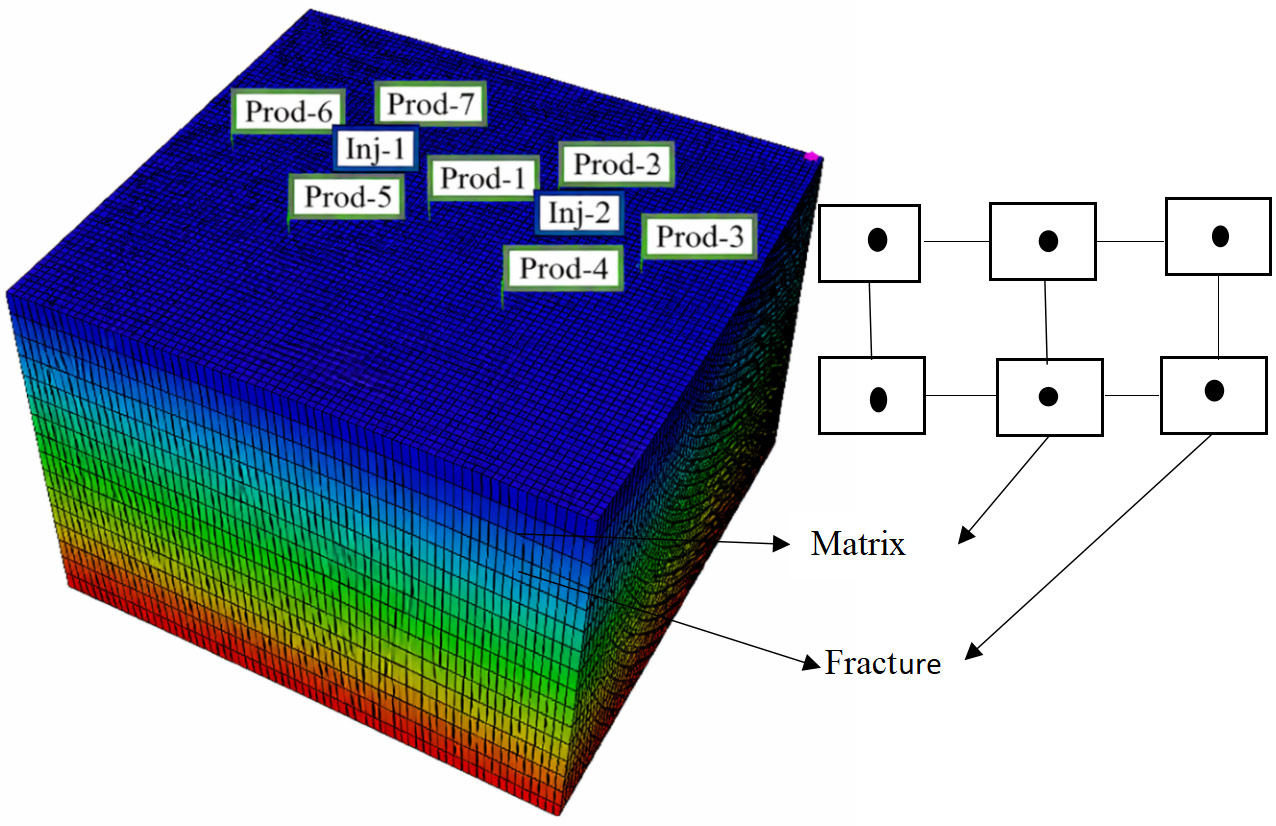 Evaluating Enthalpy Production in Geothermal Reservoirs: Insights from Response Surface Methodology and Advanced Machine Learning Techniques