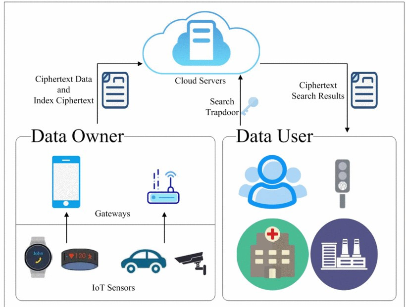 Navigating Ethical Challenges in 6G-Enabled Smart Cities: Privacy, Equity, and Governance