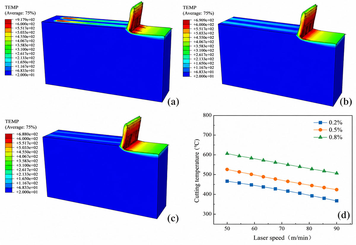 Investigation on the Mechanism of Laser-Assisted Machining of Surface-Nitrided TC4 Titanium Alloy