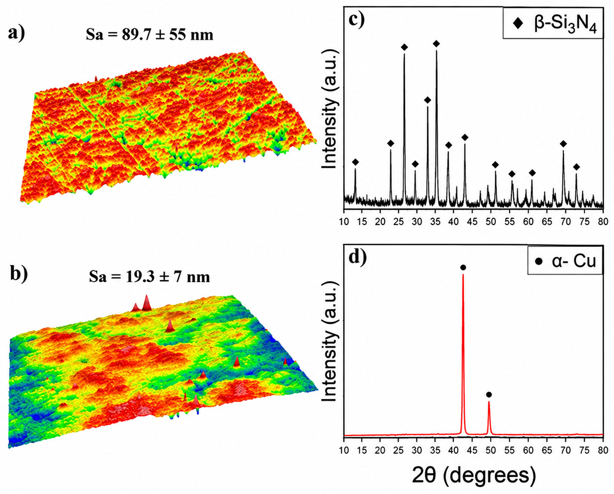 Contact Inactivation of Human Adenovirus Type 5 by Silicon Nitride Ceramics