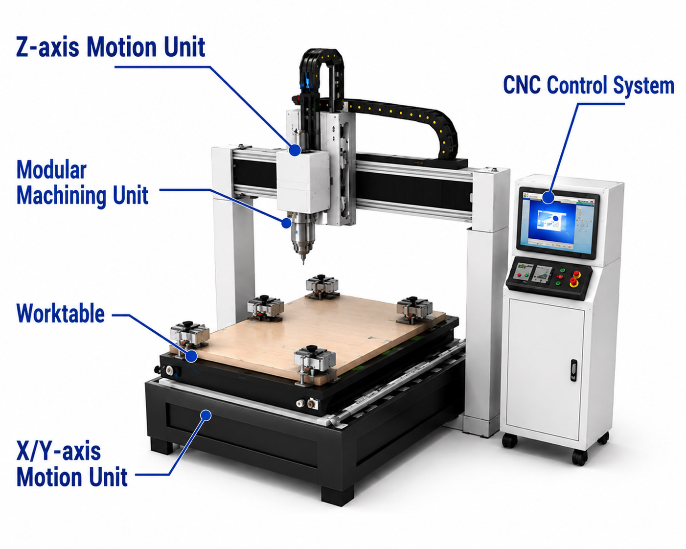 Design and Performance Evaluation of Flexible CNC Machining Equipment for Panel Furniture Manufacturing
