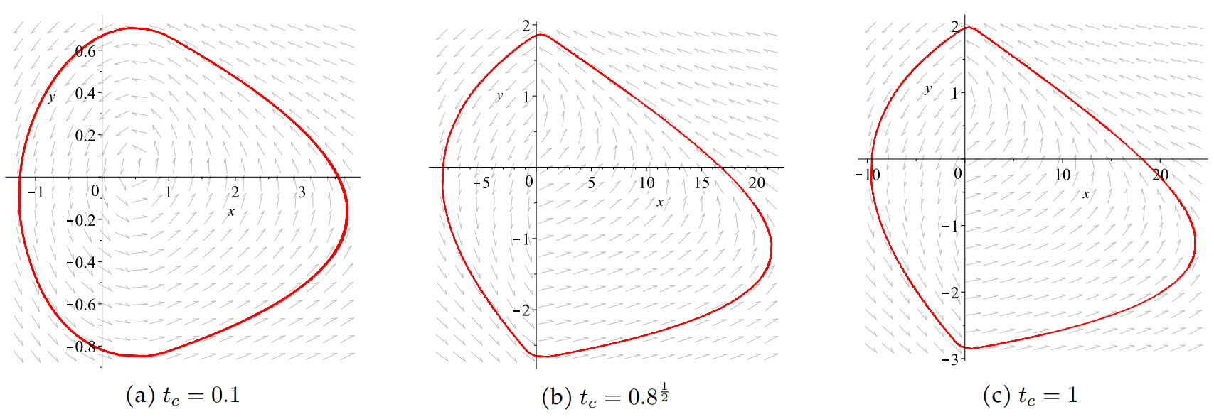 Limit Cycles for Continuous Piecewise Linear Systems with Three Zones Having Two Degenerate Subsystems