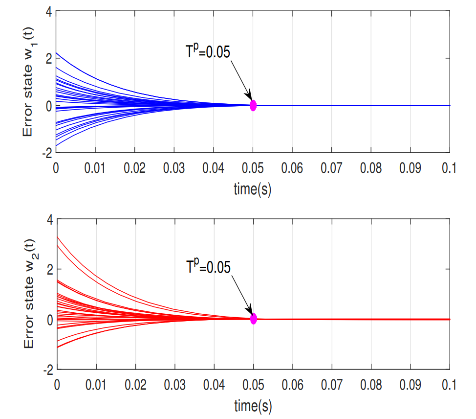 New Exponential Function Based Fixed/Preassigned-Time Synchronization for A Kind of Neural Networks with Time-Varying Delays