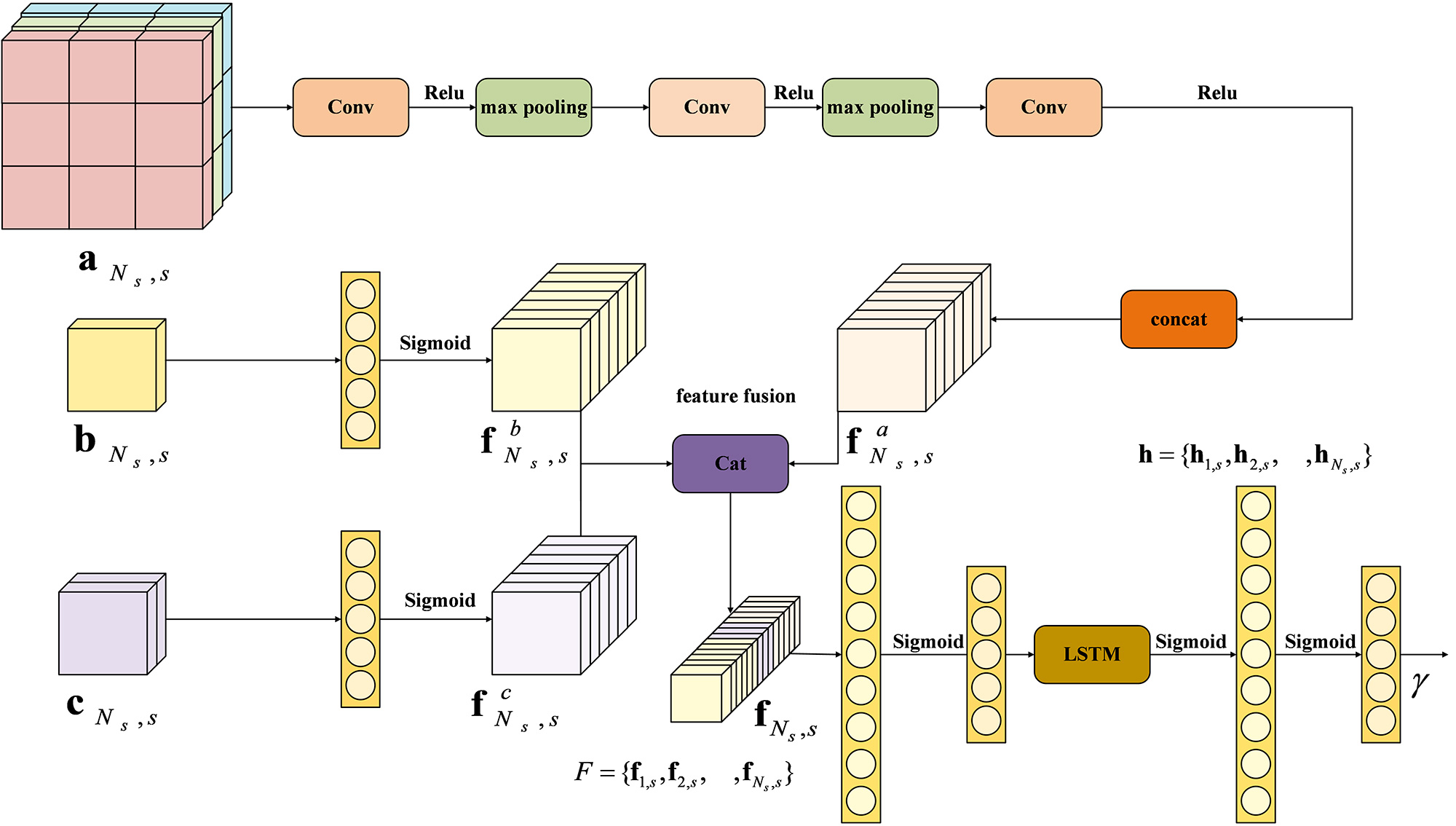 Research Progress and Prospect of Radar Data Intelligent Processing