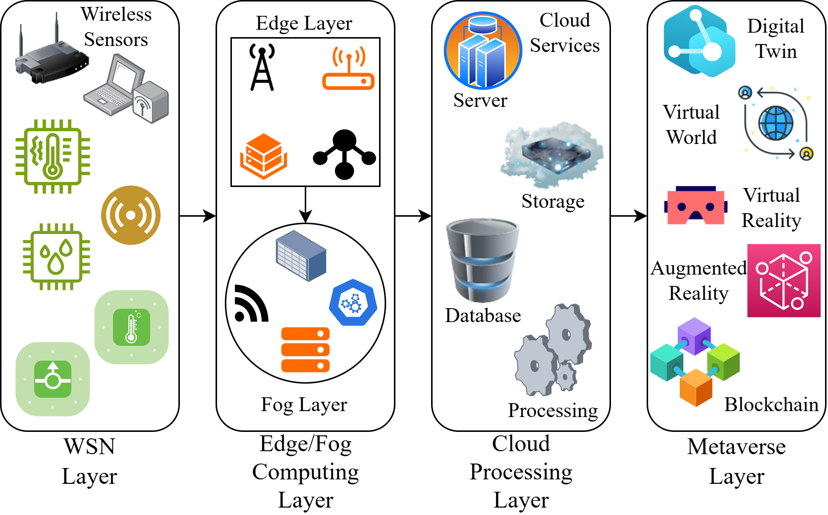 Bridging WSN and the Metaverse: An AI-Powered Hybrid Model for Cyber Threat Mitigation
