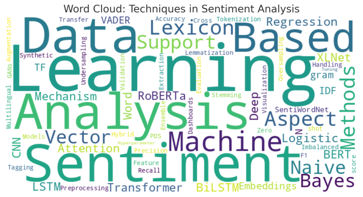 A Comprehensive Review on Techniques in Sentiment Analysis for Improving Teaching and Learning through Students’ Feedback