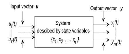 Analysis of C23-L54 Series DC Motor Performance Using LQR Tracking Controller: A Community Empowerment Approach