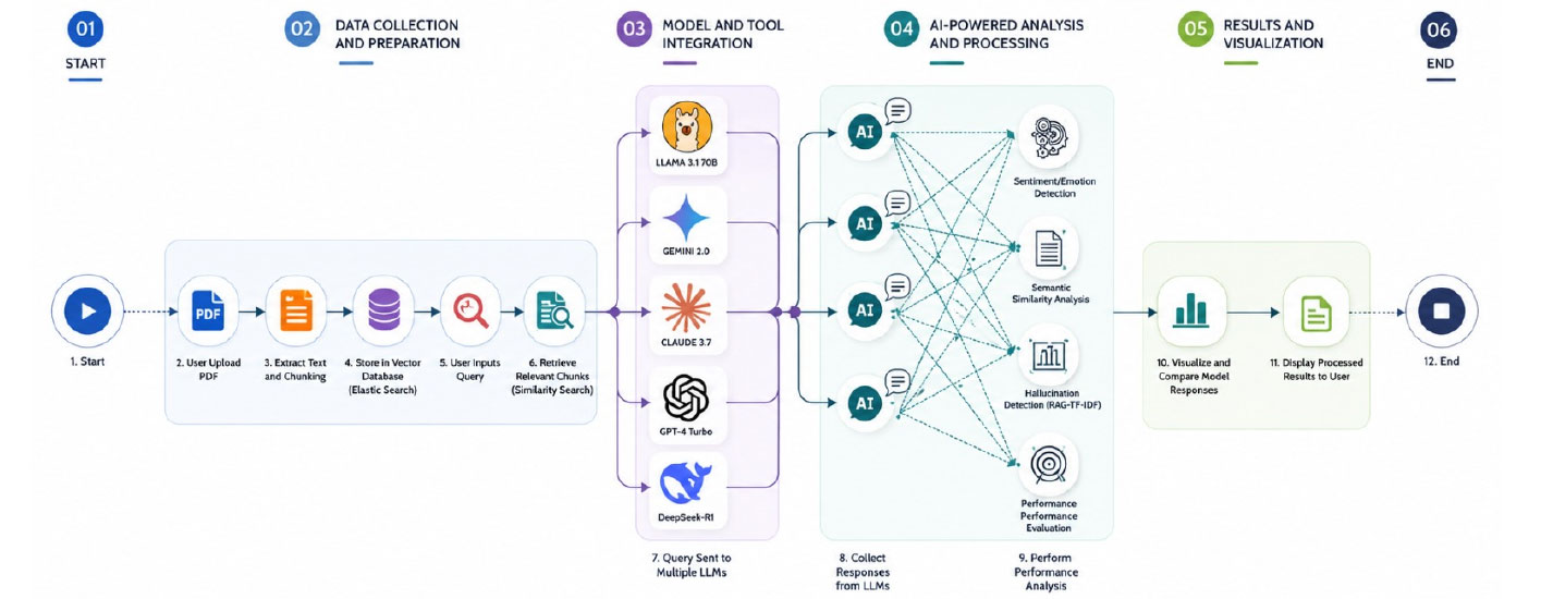 Challenges and Applications of Large Language Models in Emotion Analysis for Mental Health: A Mini Review