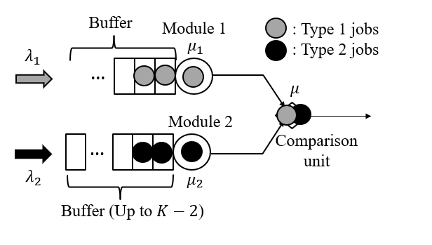 Performance Analysis of Energy-Efficient Reliable AIoT System Architectures