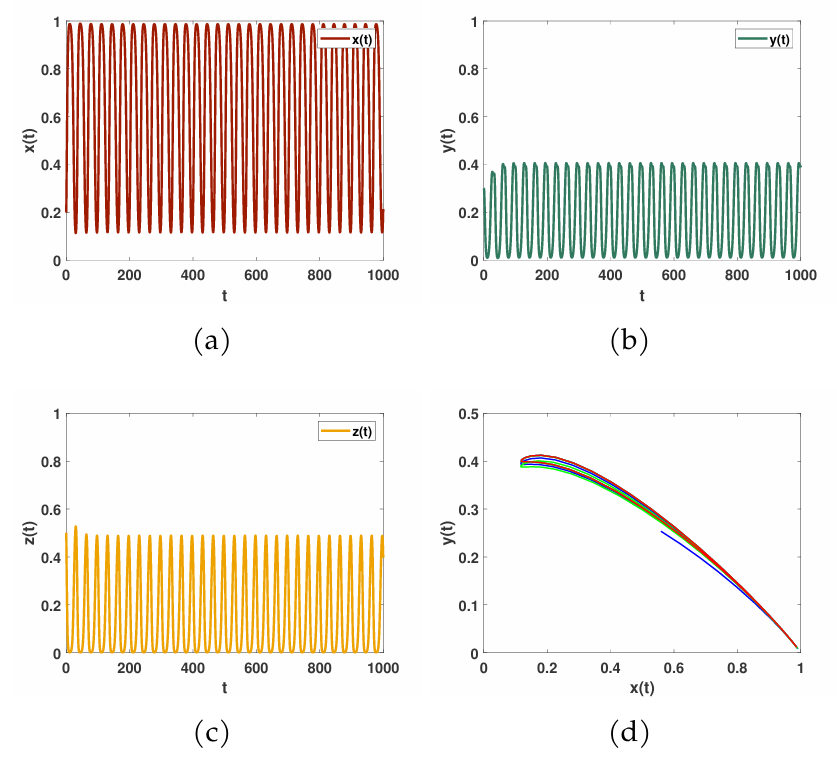 Strategy Dynamics of Three-Strategy Snowdrift Game Induced by Reward Strategy and Payoff Delay