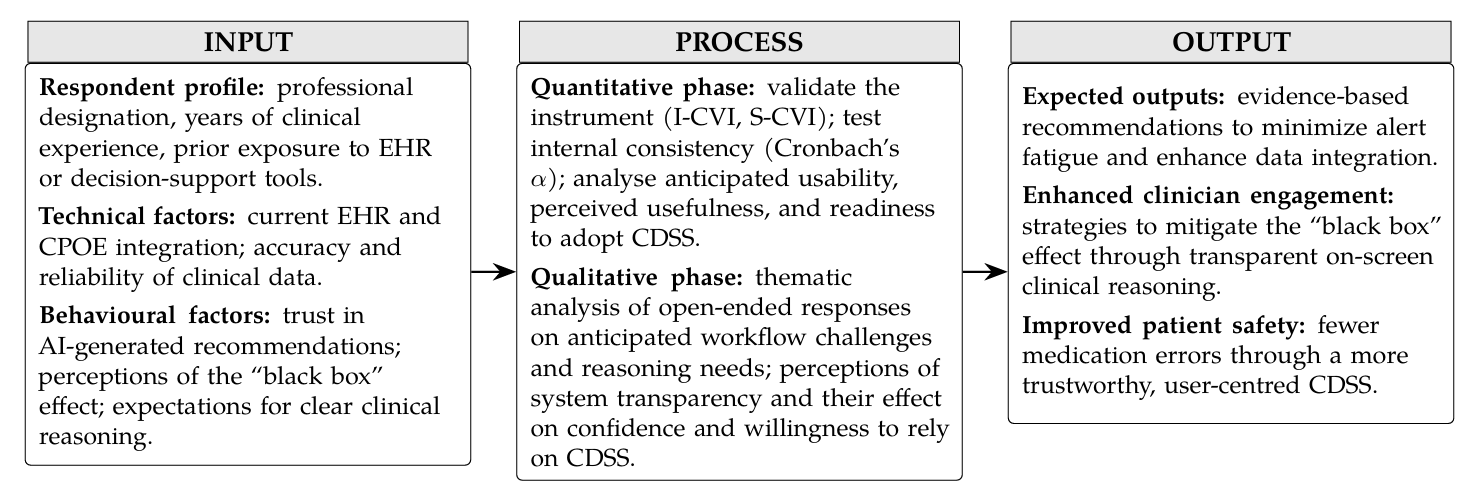 Hospital Pharmacists' Perspectives on Clinical Decision Support Systems: Perceived Usefulness, Barriers, and Willingness to Adopt in Non-Implementing Hospitals in Rizal Province, Philippines