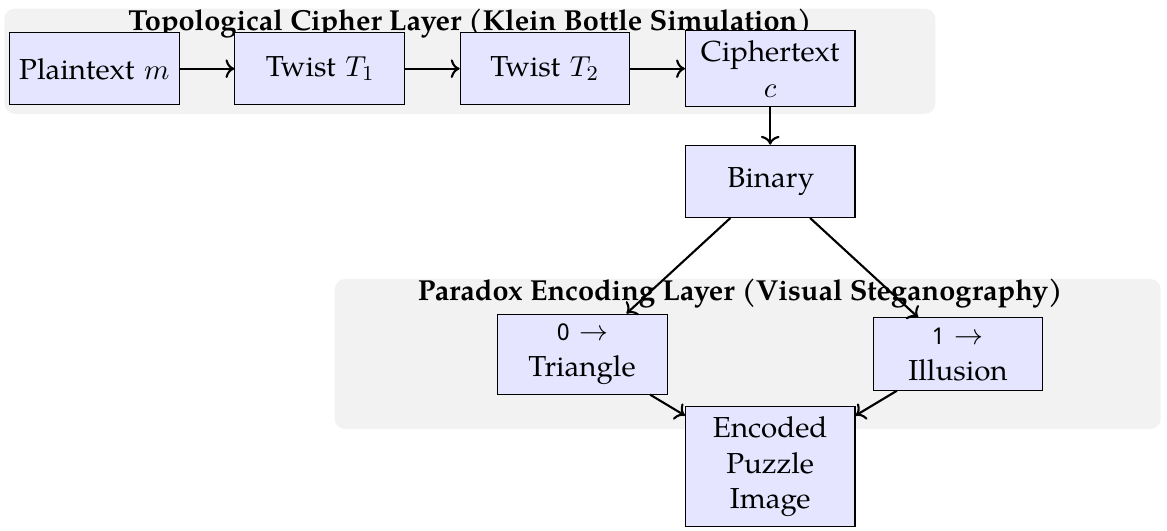 Singularity Cipher: A Topology-Driven Cryptographic Scheme Based on Visual Paradox and Klein Bottle Illusions