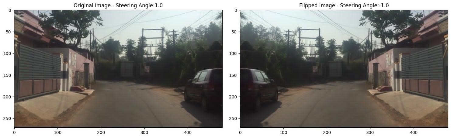 Optimizing CNN Architectures for Steering Angle Prediction for Self-Driving Vehicles in Unstructured Roads: A Comparative Study of Activation Functions and Model Complexity