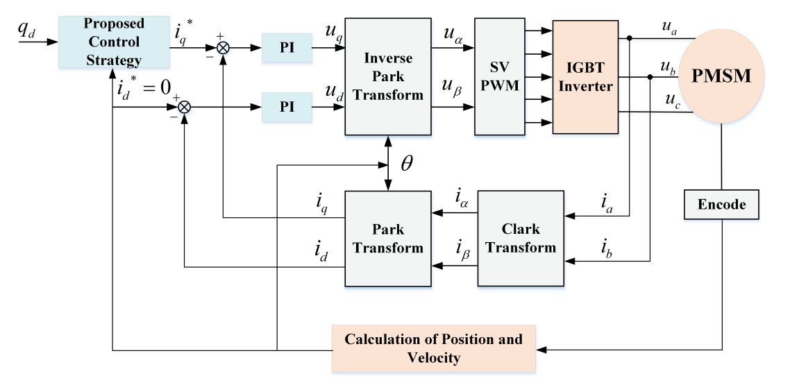 Fixed-Time Adaptive Optimal Parameter Estimation Subject to Dead-Zone and Control of Servo Systems