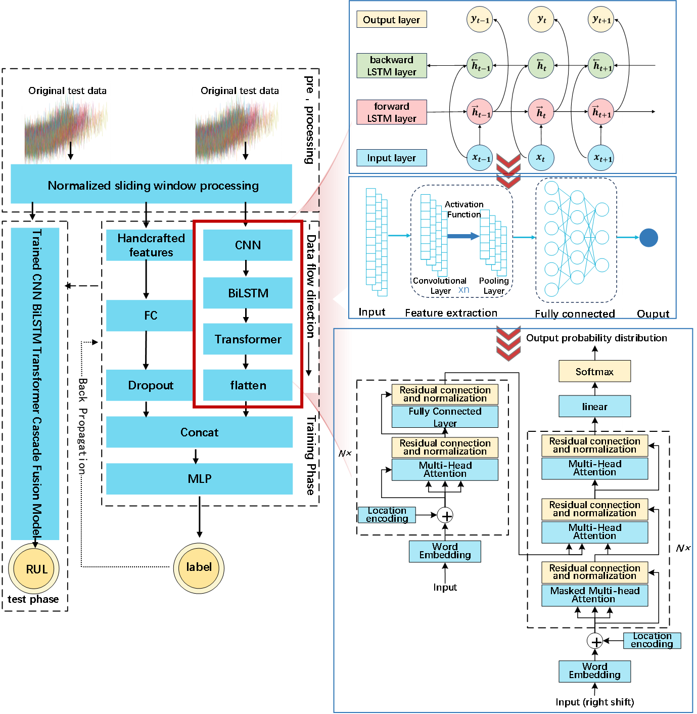 Remaining Useful Life Prediction Using Optimized Multi-source Features and Model Fusion