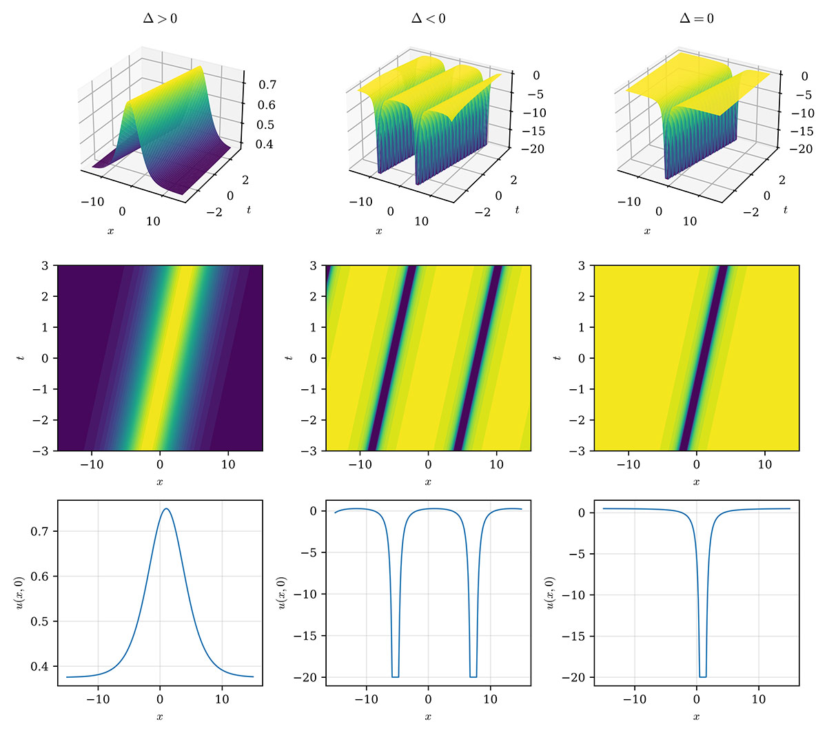 Polynomial-Based Kudryashov Analytical Methods for a Generalized Sharma–Tasso–Olver Equation with Non-Integer Nonlinearity