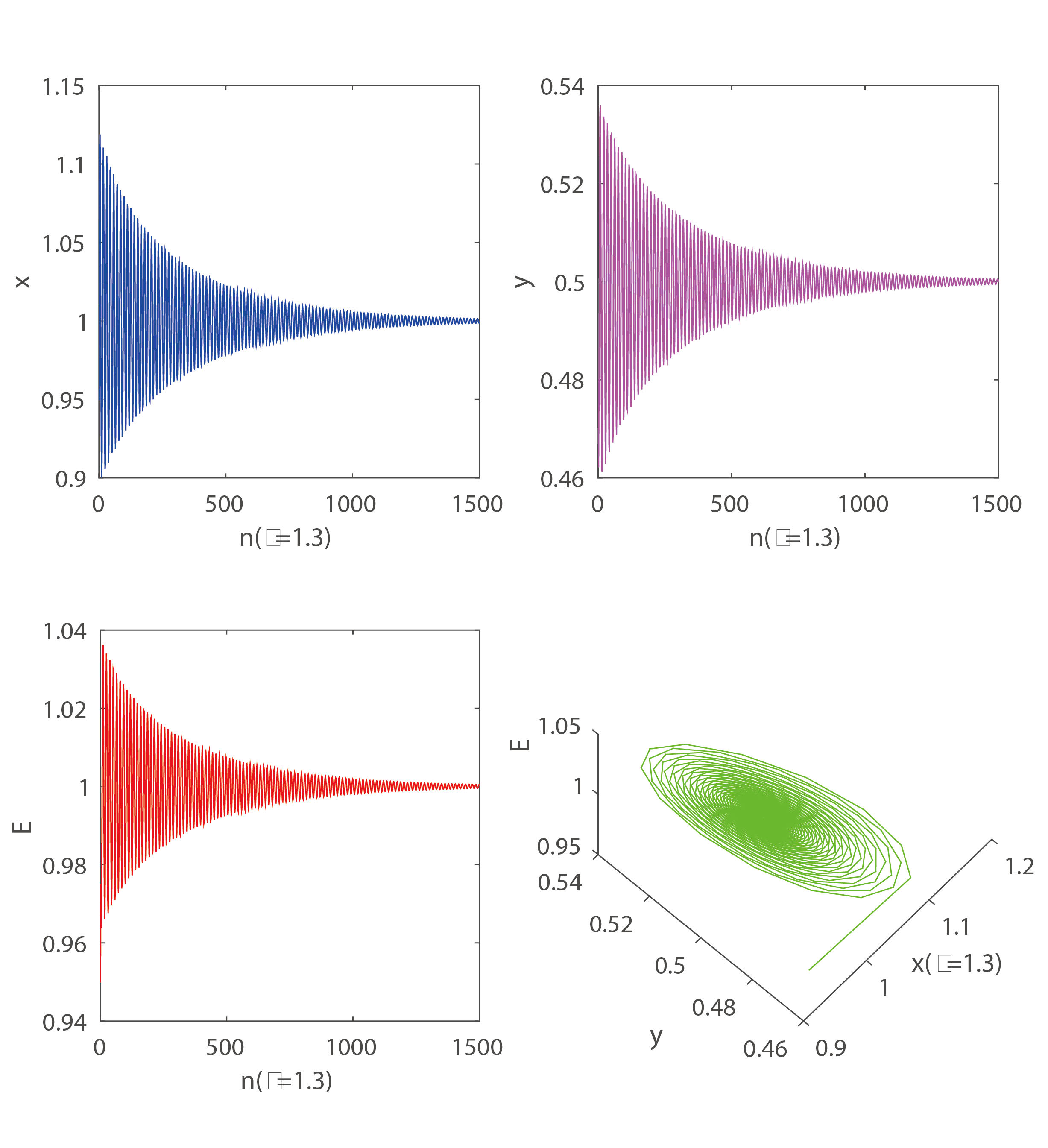 Bifurcation and Stability Analysis for a Class of Discrete Singular Predator-Prey System