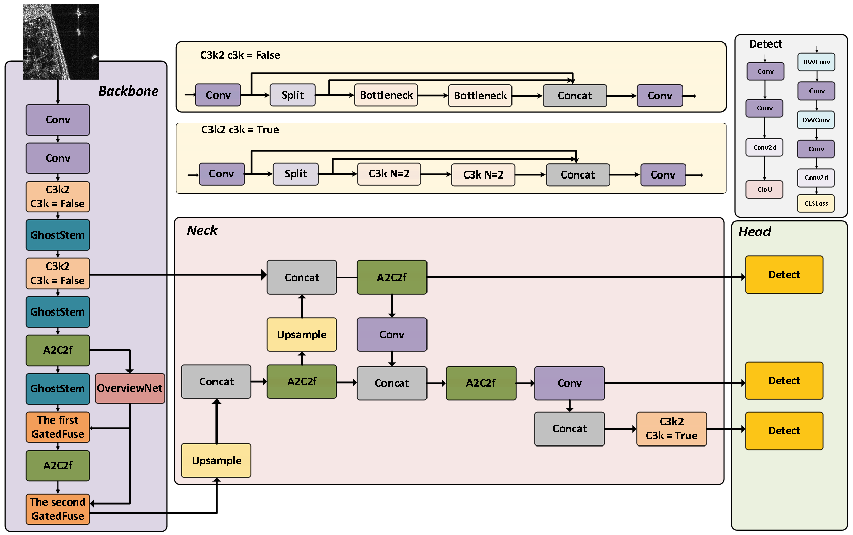 An Improved Yolov12-Based Object Detection Model For Ship Monitoring in SAR Images