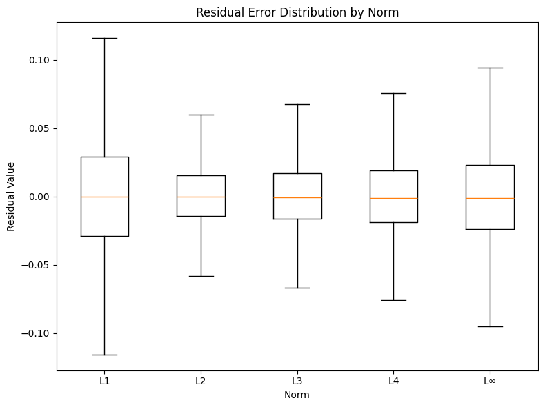 Generalized $L_p$-Norm Based Non-Local Means Denoising