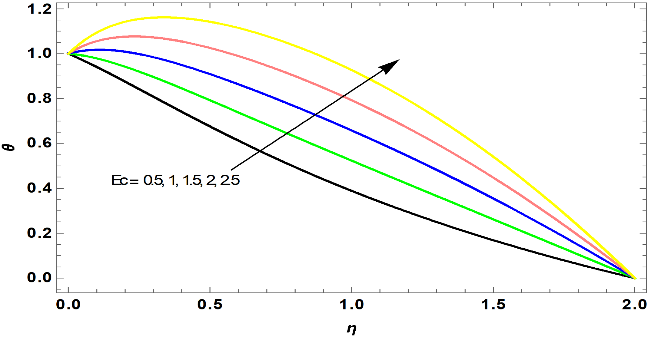 Heat and Momentum Transfer in MHD Boundary Layer Flow with Radiation and Heat Source/Sink Effects
