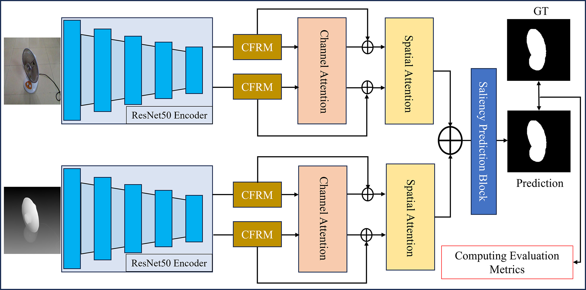 Context Refinement with Multi-Attention Fusion for Saliency Segmentation Using Depth-Aware RGBD Sensing