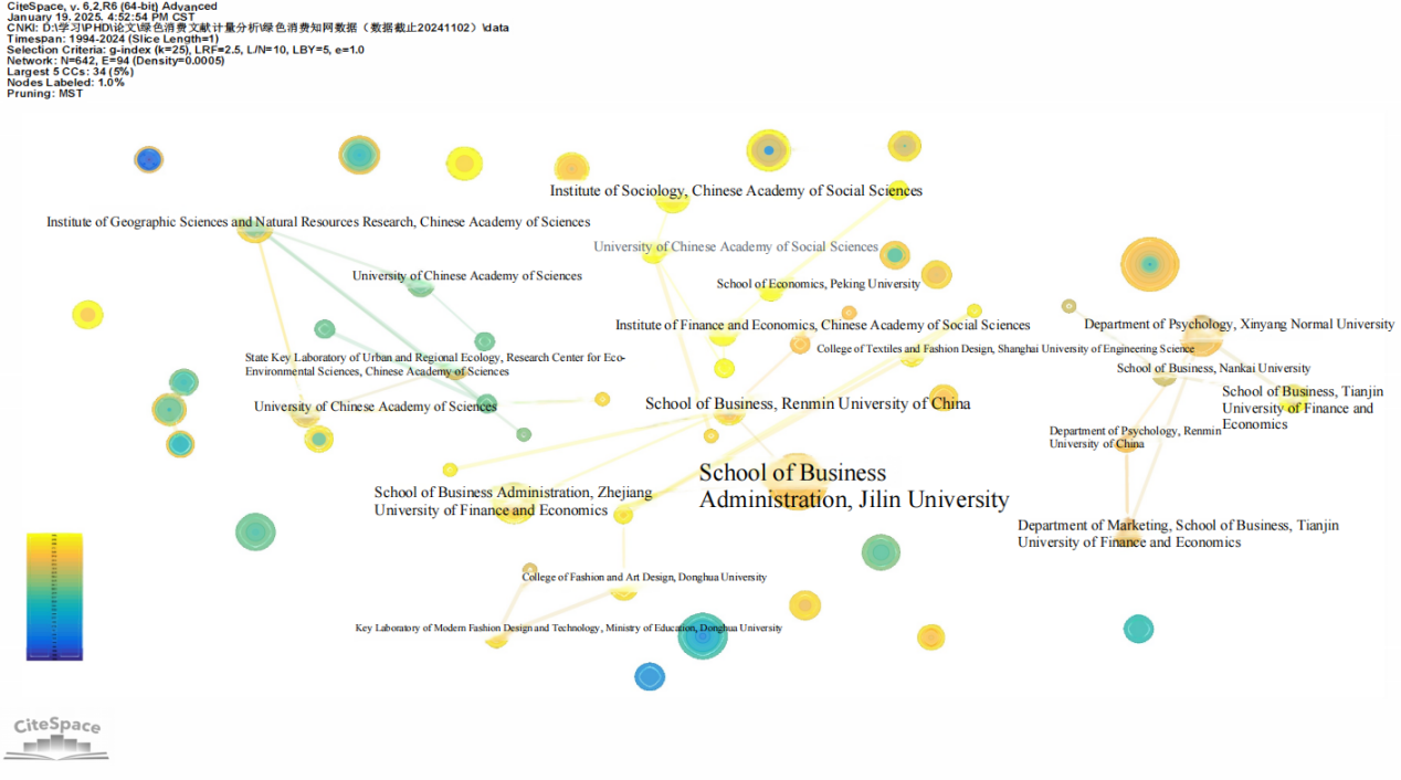 Knowledge Mapping Analysis of Research Hotspots and Development Trends in Green Consumption in China—A CiteSpace-Based Study