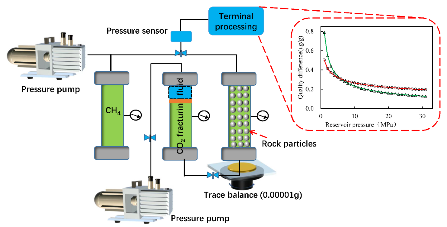 Methane Interface Desorption Mechanism in Geological Reservoirs After Natural Gas Hydrate Decomposition