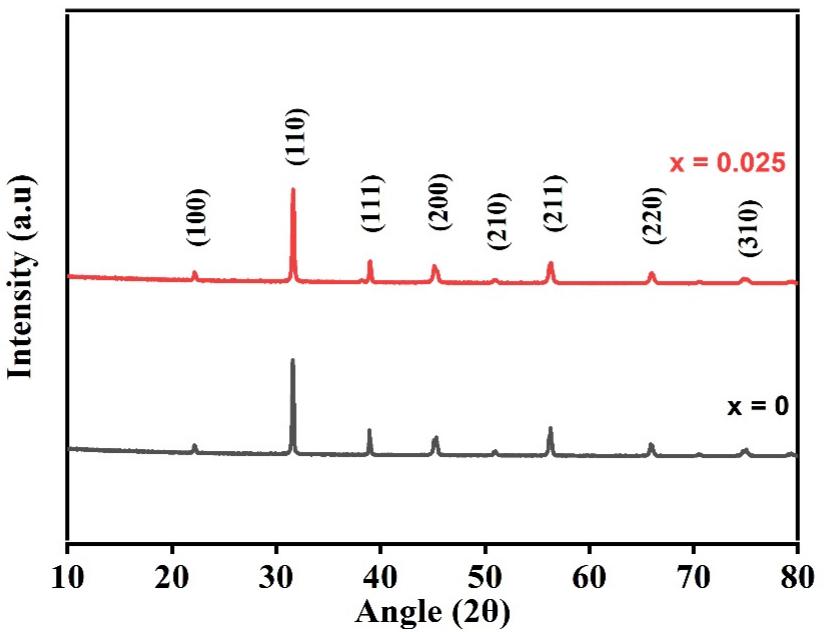 Dielectric and Ferroelectric Properties of Ba$_{0.85}$Ca$_{0.15}$Ti$_{0.9}$Zr$_{0.1}$O$_3$–Sr$_{0.7}$Bi$_{0.2}$TiO$_3$ Solid Solution