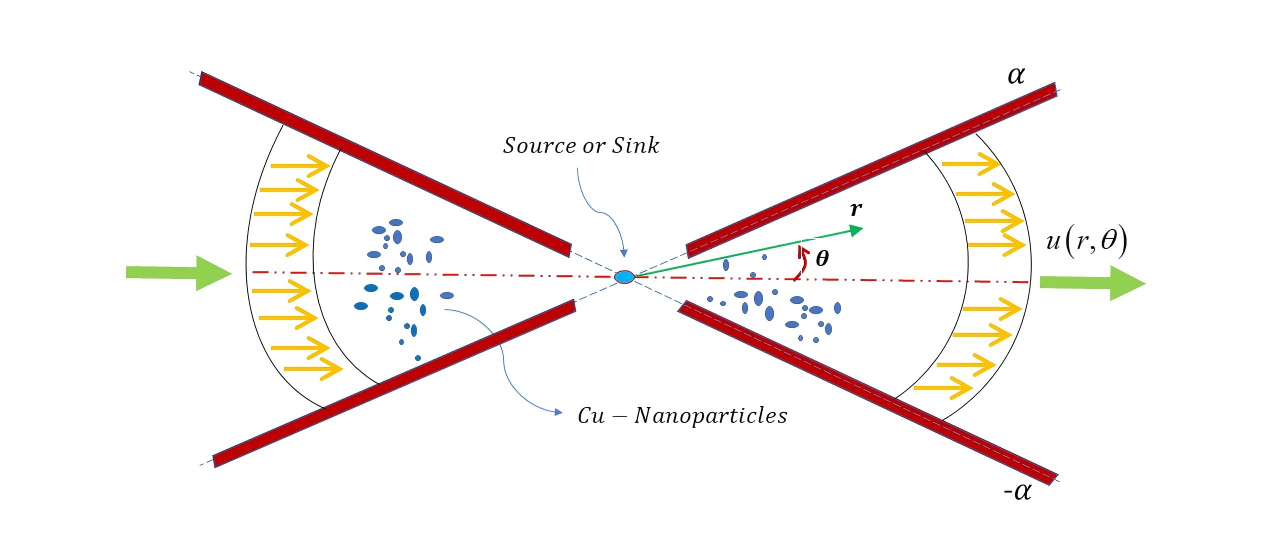 Multiple Slip Mechanism for Converging/Diverging Flow of Second Grade Nanofluids with Thermal Performance