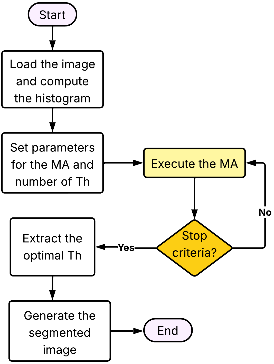 A Comparative Analysis of Recent Metaheuristic Algorithms for Image Segmentation Using the Minimum Cross-Entropy for Multilevel Thresholding