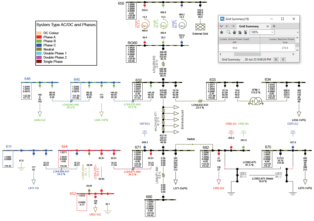 Taguchi-Based Parameter Tuning of PSO for Optimal Capacitor Placement in Unbalanced Distribution Systems