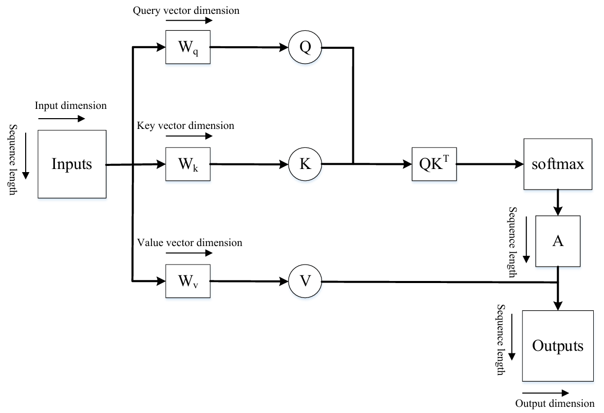 Traffic Flow Prediction Model Based on Variant Hybrid Multi-Hop Graph Convolution