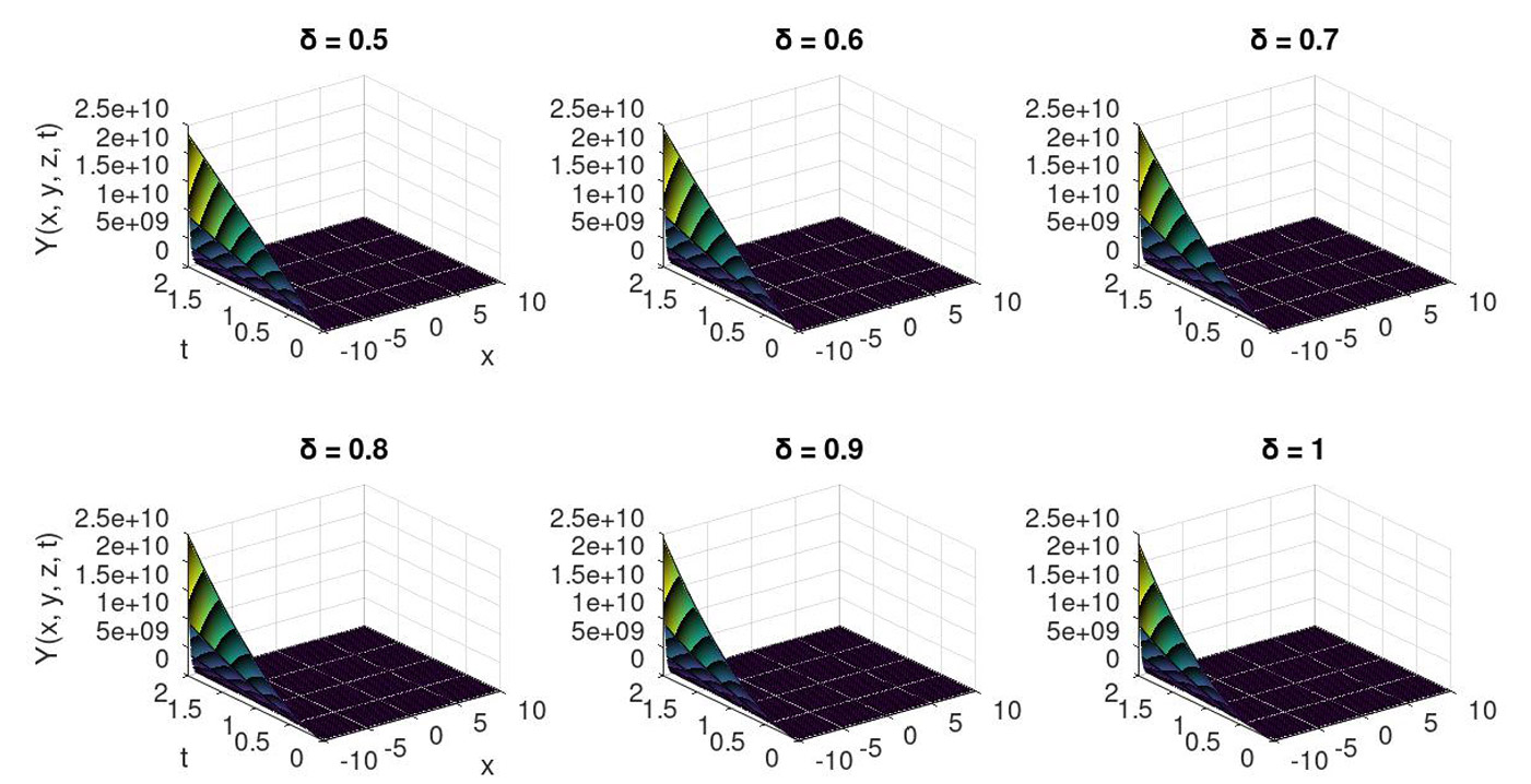 Semi-Analytical Solution of the Fractional Wazwaz-Benjamin-Bona-Mahony (WBBM) System via the Laplace Transform Adomian Decomposition Method