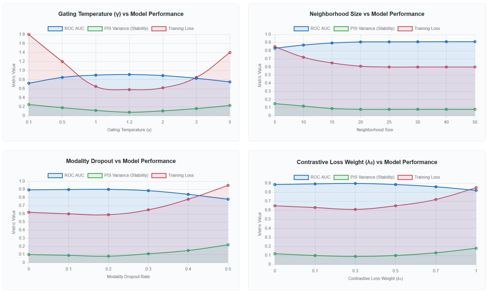 Multi-Modal Fusion for Yield Optimization: Integrating Wafer Maps, Metrology, and Process Logs with Graph Models