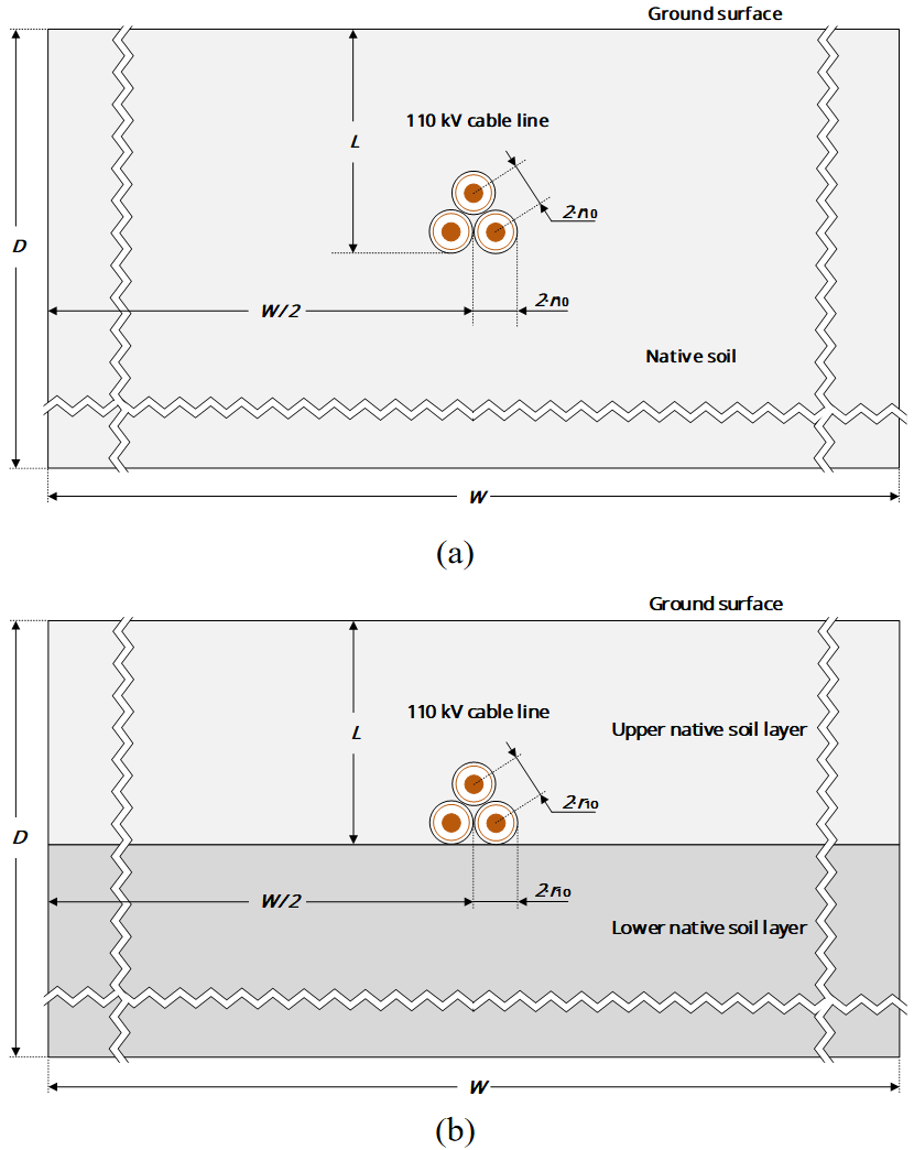 Thermal Modeling of the Ground Surface for the Purpose of Calculating the Current-Carrying Capacity of Underground Cable Lines Using the FEM
