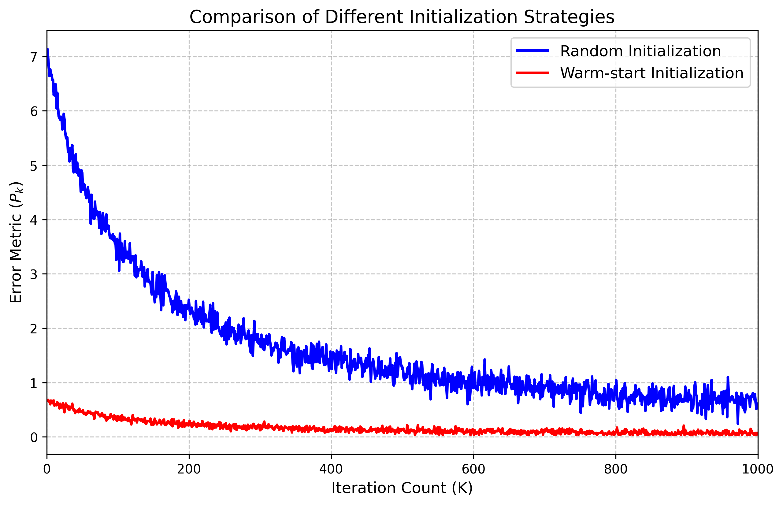 On the Convergence of Nonconcave-Nonconvex Max-Min Optimization Problem
