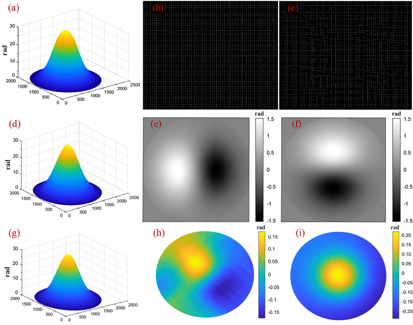 Application of Region Growing Algorithm in Hartmann Wavefront Reconstruction