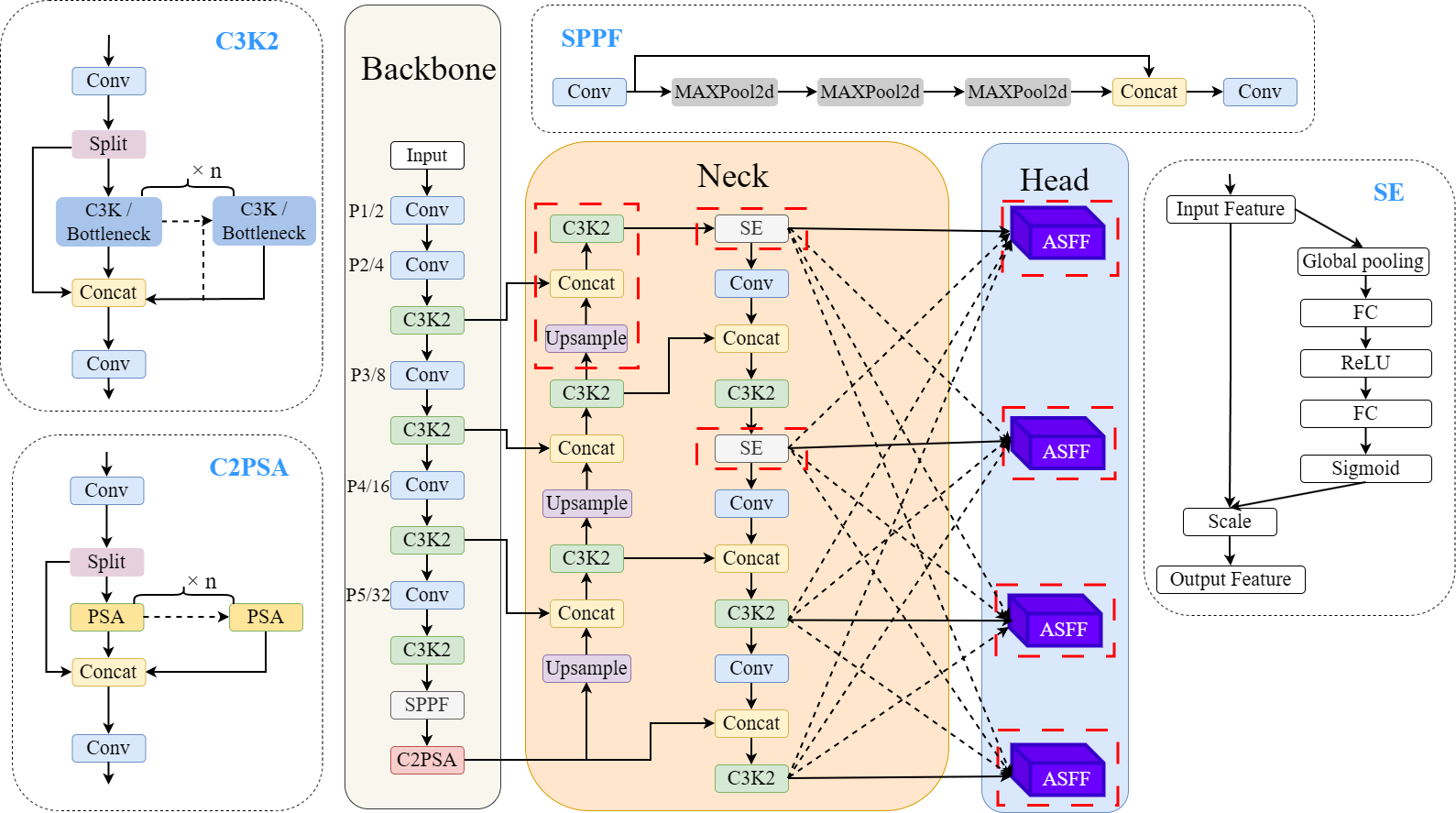 Lightweight SAR Ship Detection Network Based on Adaptive Spatial Feature Fusion and Channel Attention