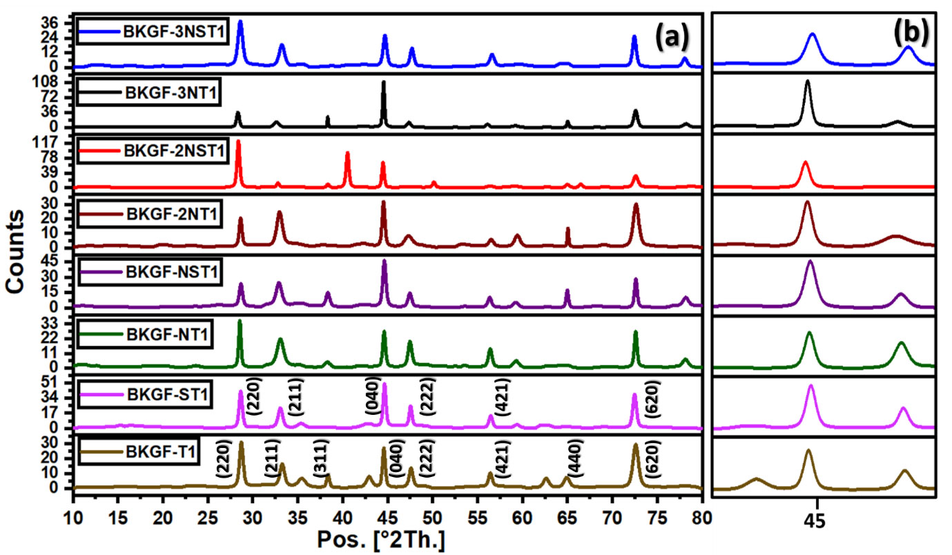 Effect of Assisted Sintering Temperature on the Structural, Dielectric, and Magnetic Properties of BaK$_{1-x}$Na$_x$Gd$_3$Fe$_5$O$_{15}$ Tetragonal Tungsten Bronze Ceramics