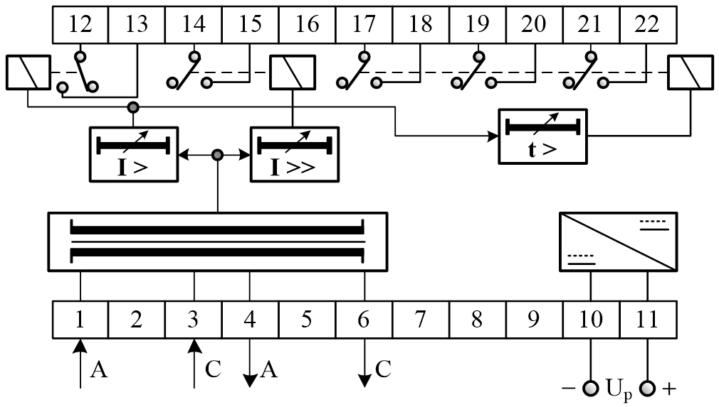 Experimental Comparative Analysis of Electromechanical, Static and Microprocessor Relay Protection Technologies