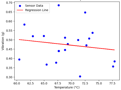 Next-Generation Computing Technology for Electric Vehicle Manufacturing – Concept, Challenges and Future Research
