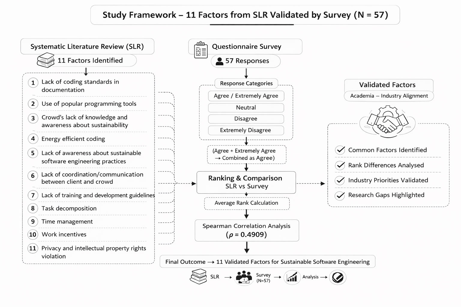 Comparison Based on SLR and Empirical Data: Factors Affecting Sustainability Aspects in Software Crowdsourcing