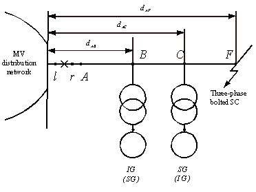 Calculation of Switching Overvoltage for the Case of a Bolted Three-Phase Short Circuit on a Medium-Voltage Feeder with Connected Induction and/or Synchronous Generators