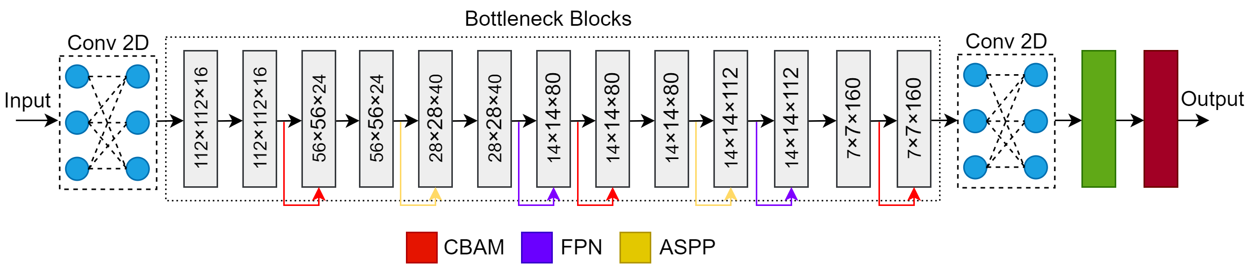 RetinoNet: An Efficient MobileNetV3-Based Model for Diabetic Retinopathy Detection Using Multi-Scale Feature Fusion