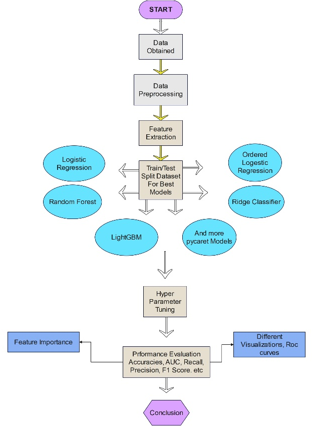 Innovative Machine Learning Approaches for Evaluating Climate Change Vulnerabilities of SMEs