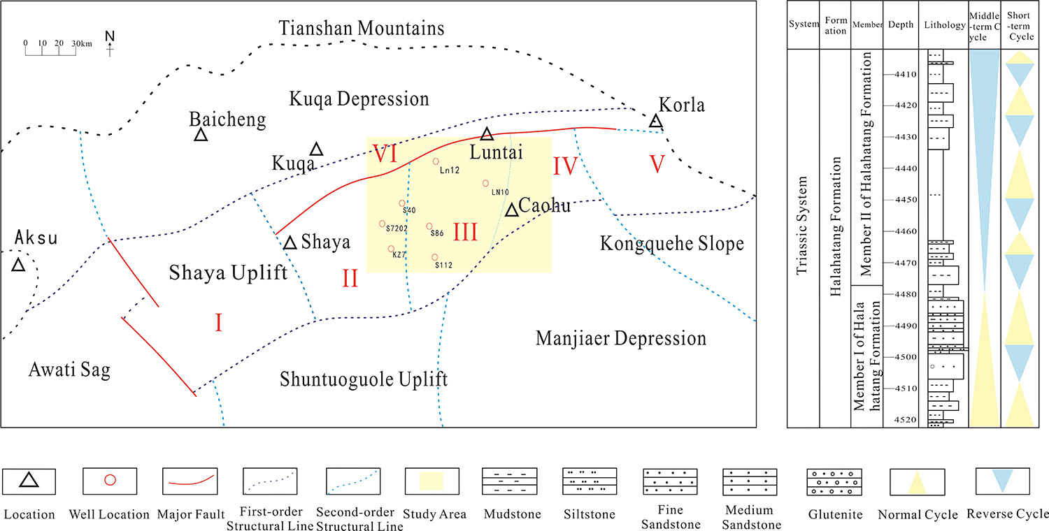 Sedimentary Evolution and Controlling Mechanisms of Fluvial–lacustrine Systems in the Triassic Halahatang Formation, Tahe Oilfield, Tarim Basin, China