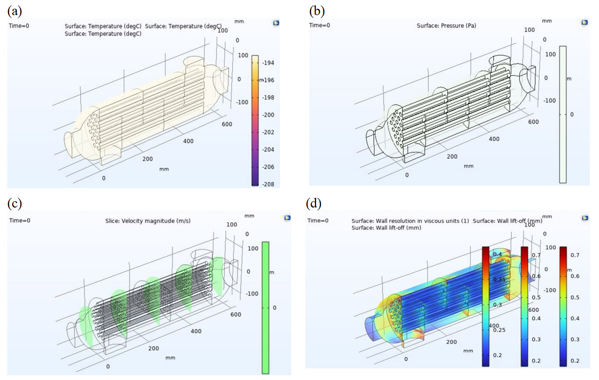 Multiphysics CFD and Electrochemical Assessment of Silicon Carbide (SiC) Heat Exchangers for Corrosive Waste-heat Recovery in Process Industries