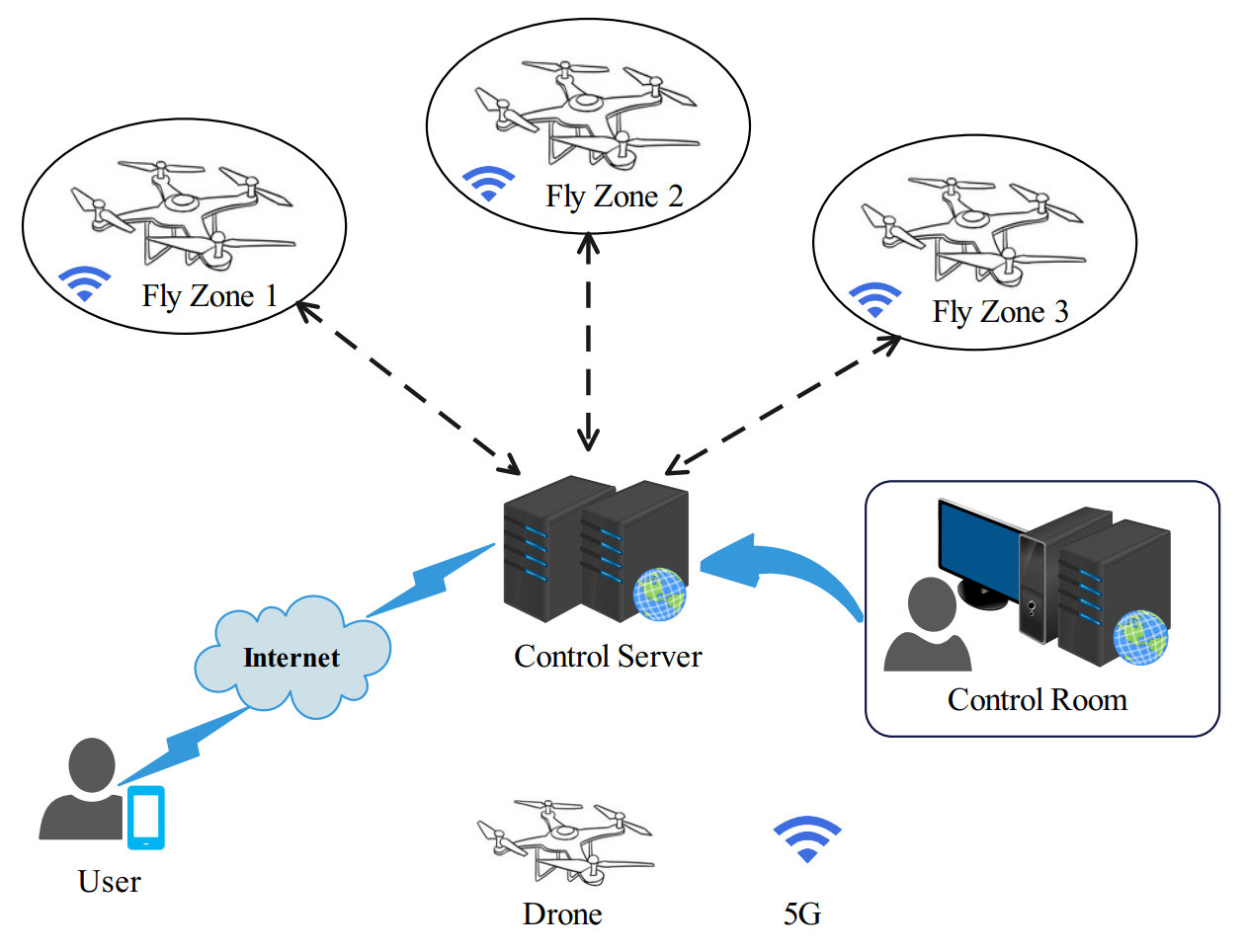 PUF-AKA-IoD: A Provably Secure PUF-Based Authentication and Key Agreement Protocol for IoD over 5G Networks