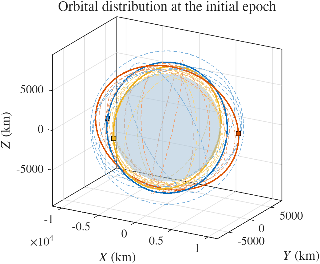 $J2$-Aware Joint Optimization of Fuel Station Placement and Satellite Assignment for SSO Satellite Clusters